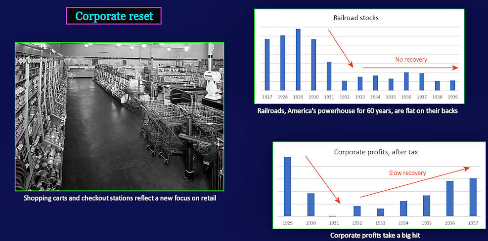 Railroads fade, corporations recover, 1940s
